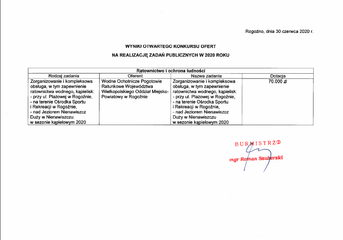 Wyniki otwartego konkursu ofert na&nbsp;realizację zadań publicznych w&nbsp;2020 r