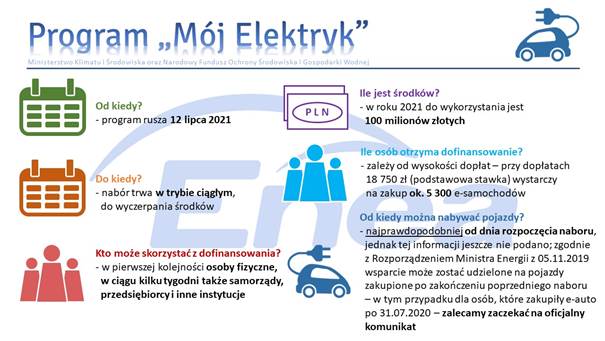 Infografika dotycząca programu Mój Elektryk