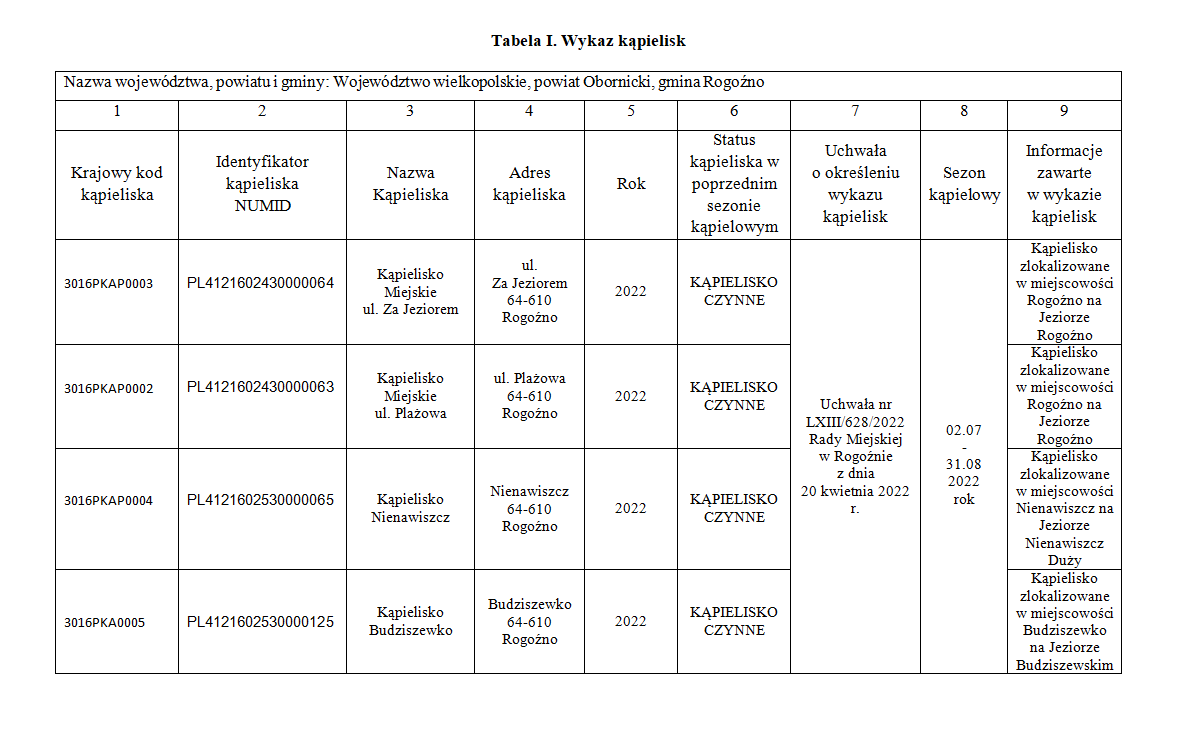 wykaz_kąpielisk_2022
