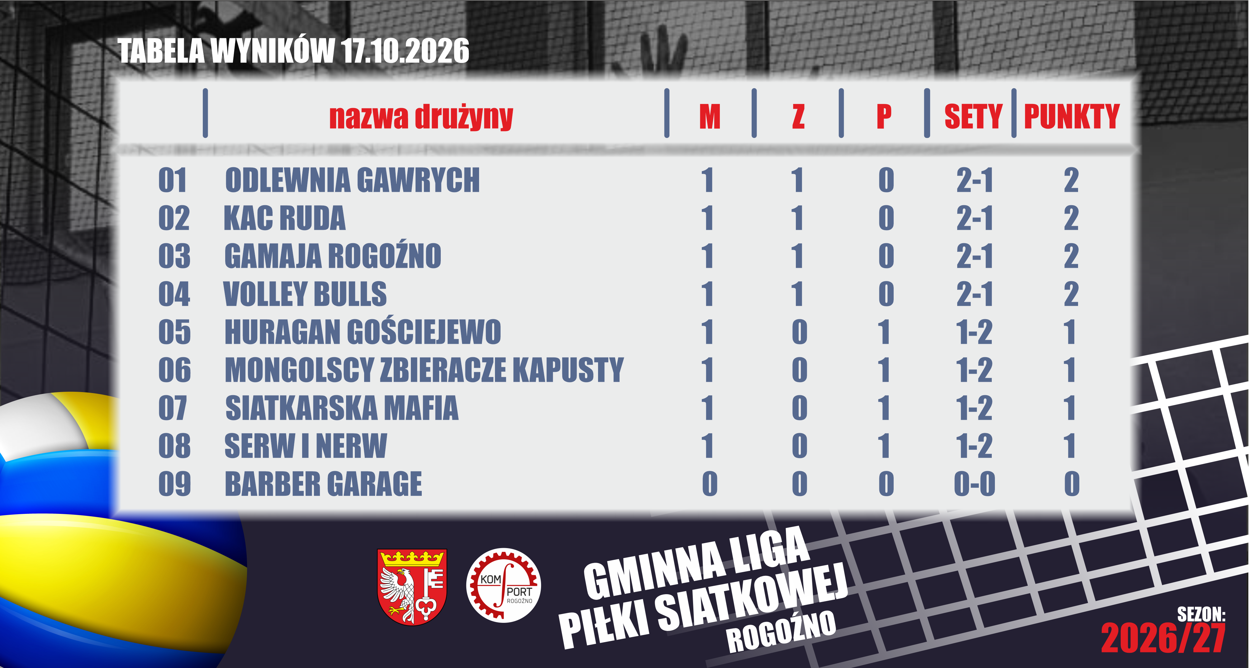 tabela wynik&oacute;w po 1 kolejce-17.10.2026