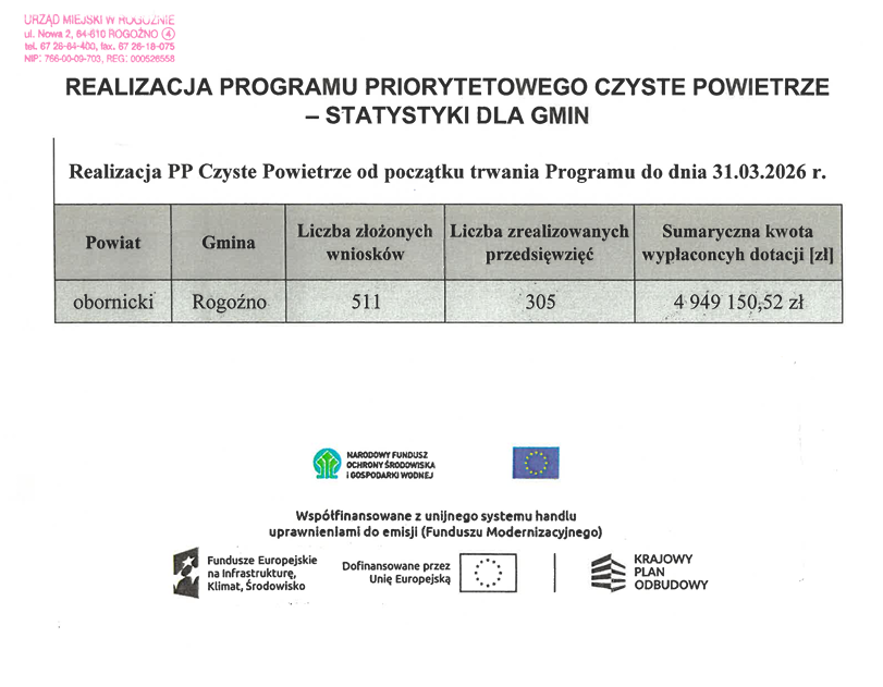 statystyki Czystego powietrza tekst na białym tle, pośrodku tabelka z danymi na dole loga