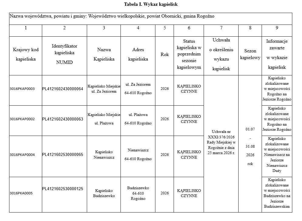 wykaz kąpielisk na&nbsp;terenie Gminy Rogoźno w&nbsp;2026 roku