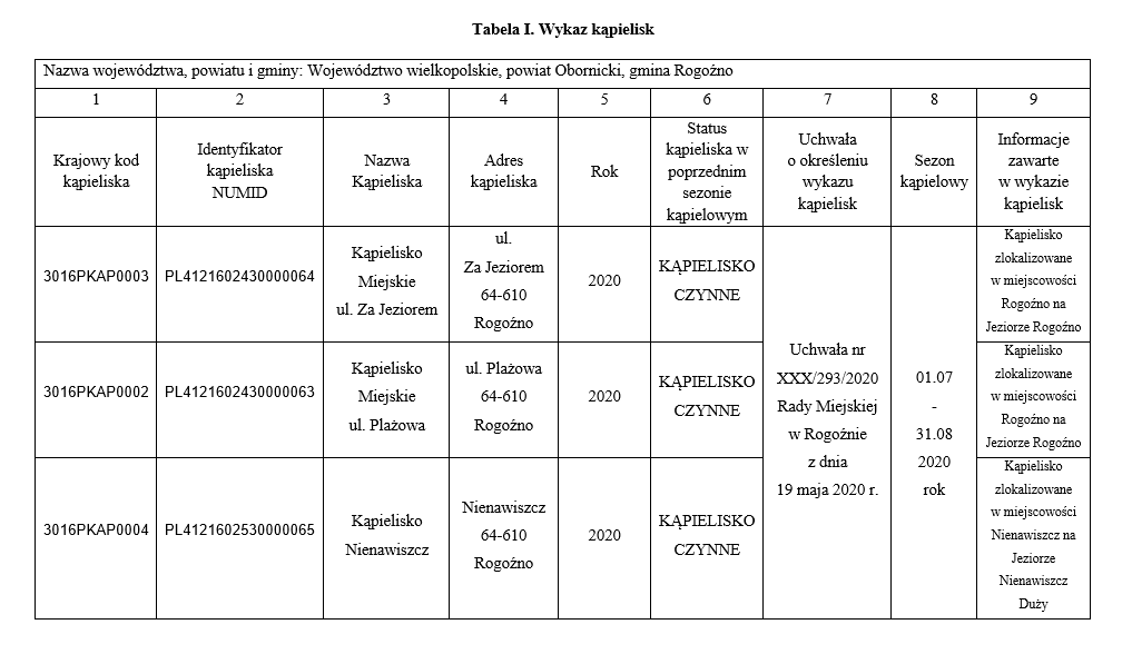 czarny tekst w tabeli na białym tle