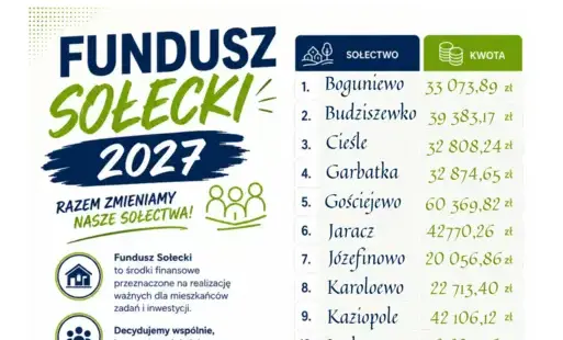 Zdjęcie do Fundusz Sołecki 2027 &ndash; razem zmieniamy nasze sołectwa.